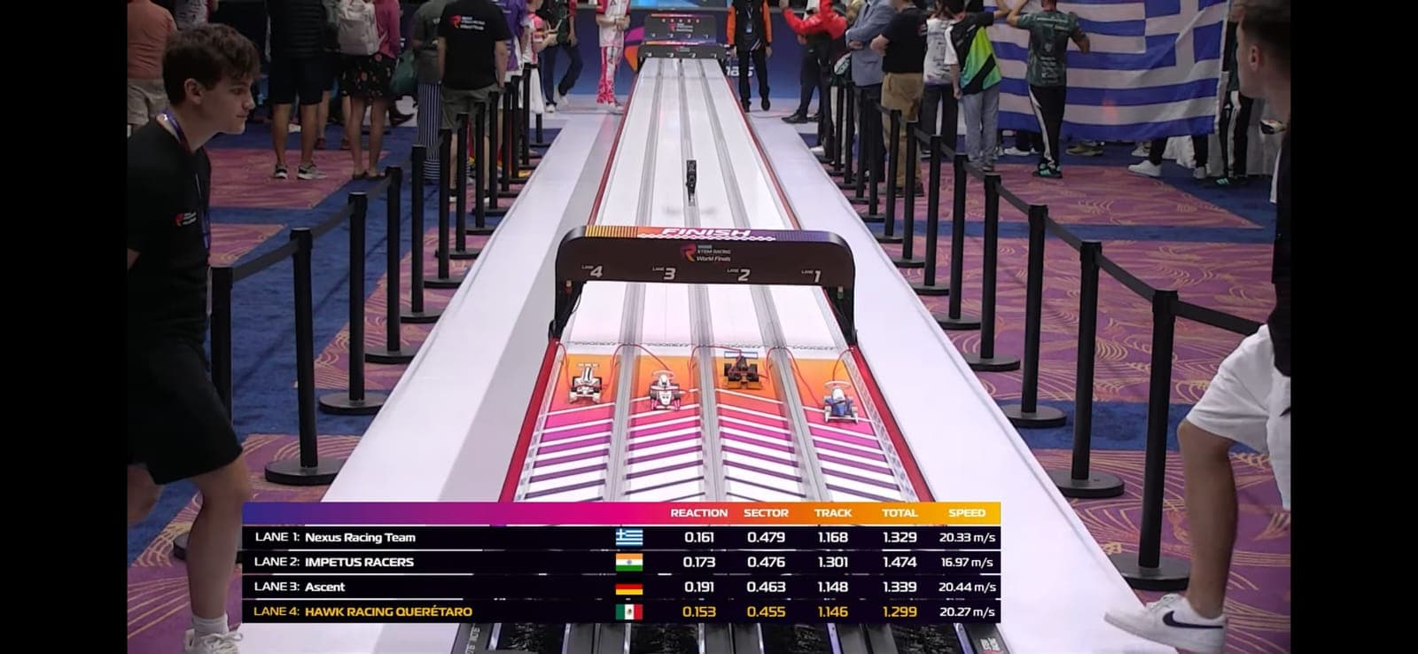 Simulation expo